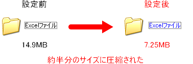 NTFSファイル圧縮画像9